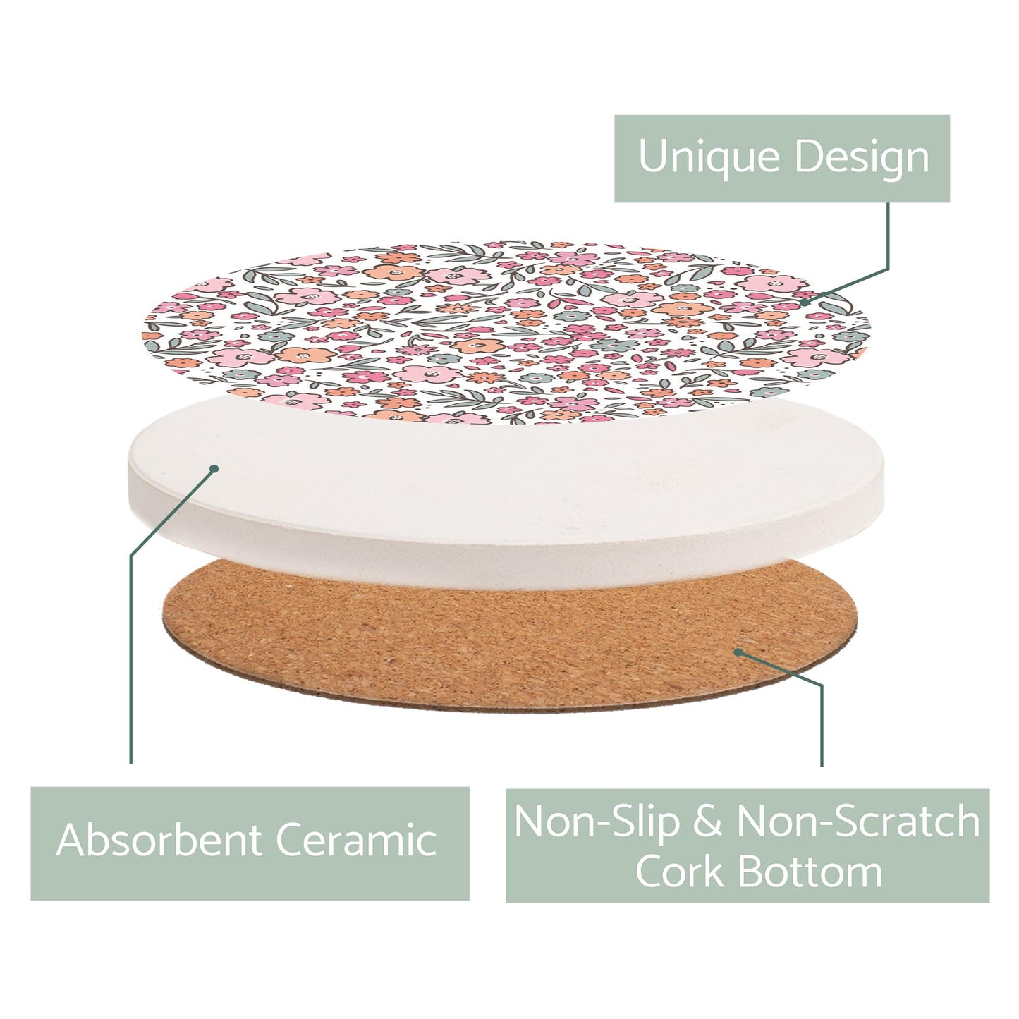 Ceramic Round Coaster-Floral Pattern